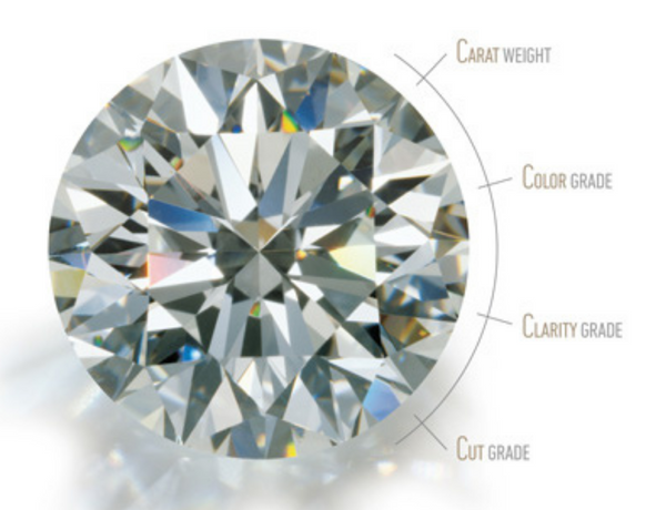 Diamond: The Quintessential 4Cs 